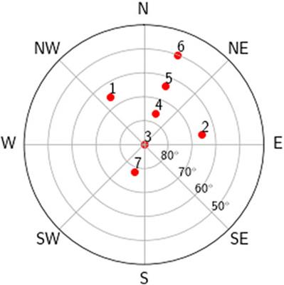 Observations of ion upflow and 630.0 nm emission during pulsating aurora